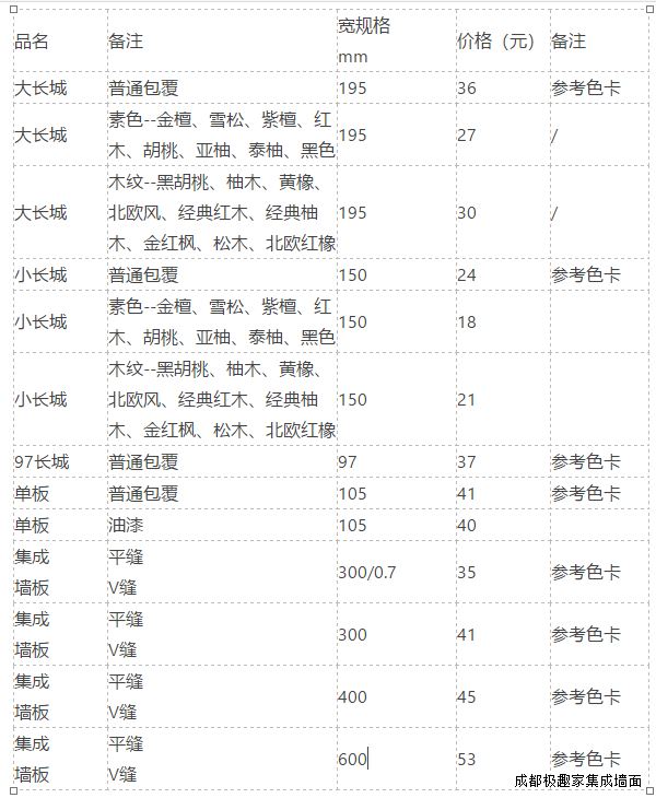 MK(中国)板价格表单